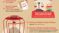 1901_Sanksi-Bagi-ASN-Tak-Netral_GP